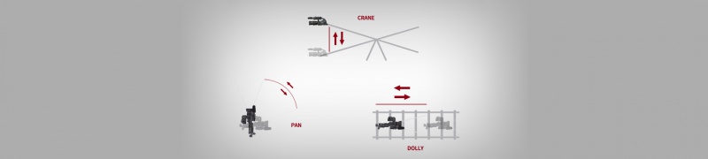 Podstawy filmowania: Ruch kamery